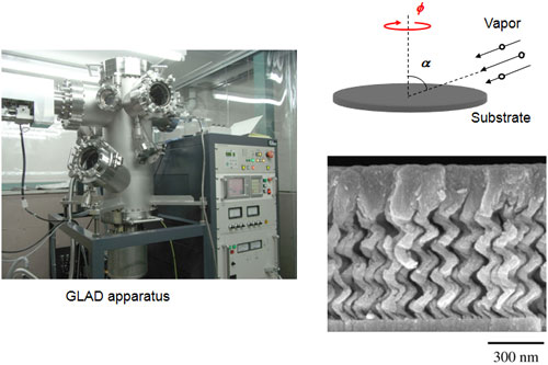 動的斜め蒸着法によるナノコラム構造の作製 Nanocolumn array grown  by glancing angle deposition