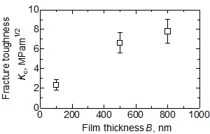 破壊じん性の寸法効果 Size effects on fracture toughness of freestanding copper nano-films