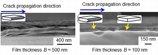 破壊じん性試験後の破面性状 Fracture surface morphology of freestanding copper nano-films after fracture toughness experiments