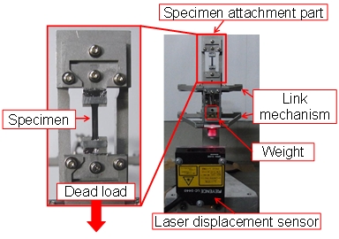 自立ナノ薄膜のクリープ実験 Creep experiment for freestanding nano-films